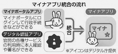流れ