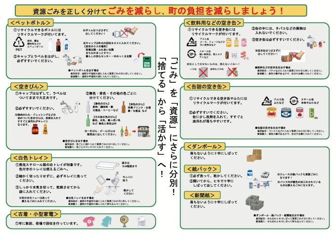 「もっと！ぬまたリサイクル大作戦」チラシ2