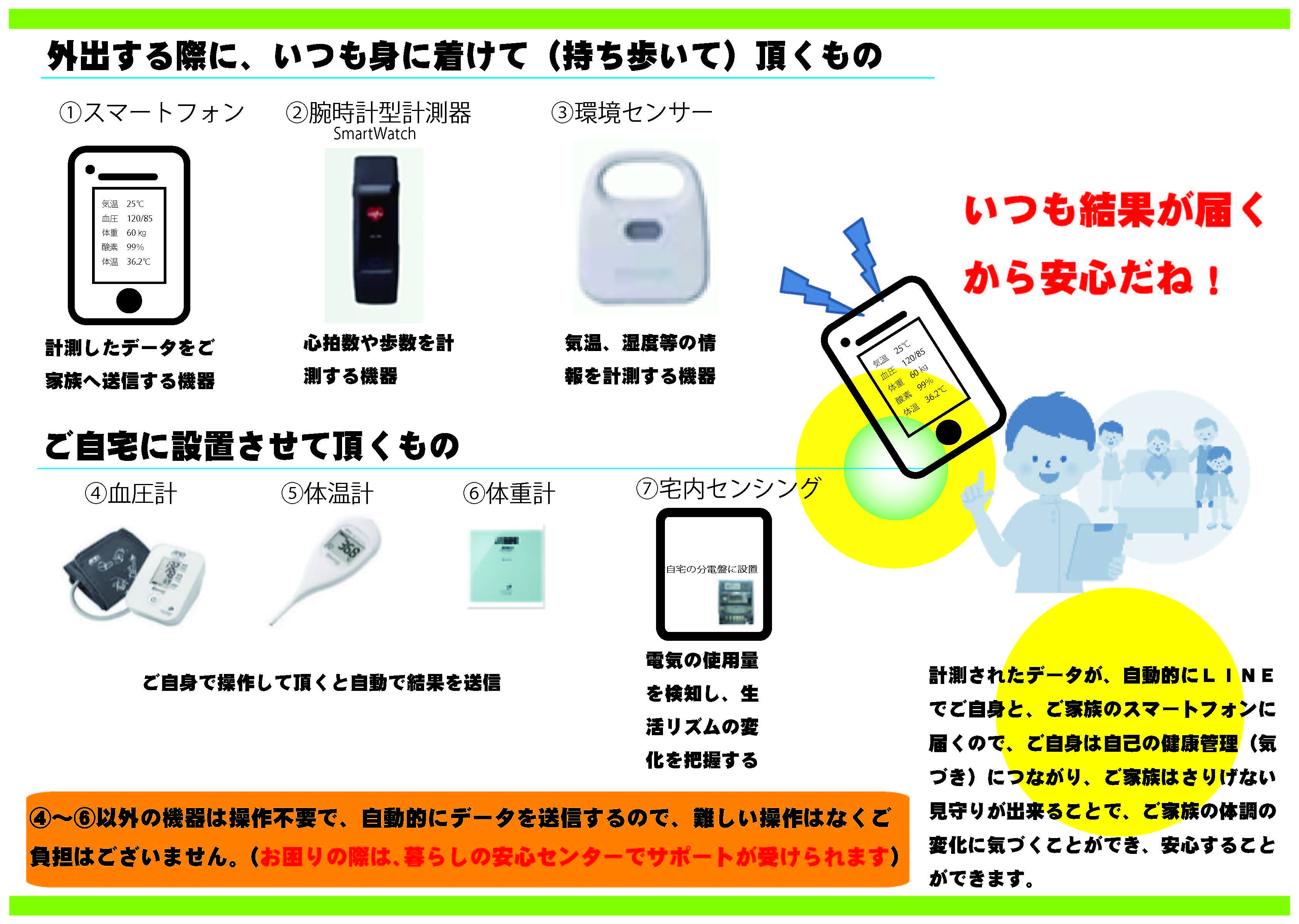 ICTを活用した見守り＆健康支援事業モニター募集！_ページ_2