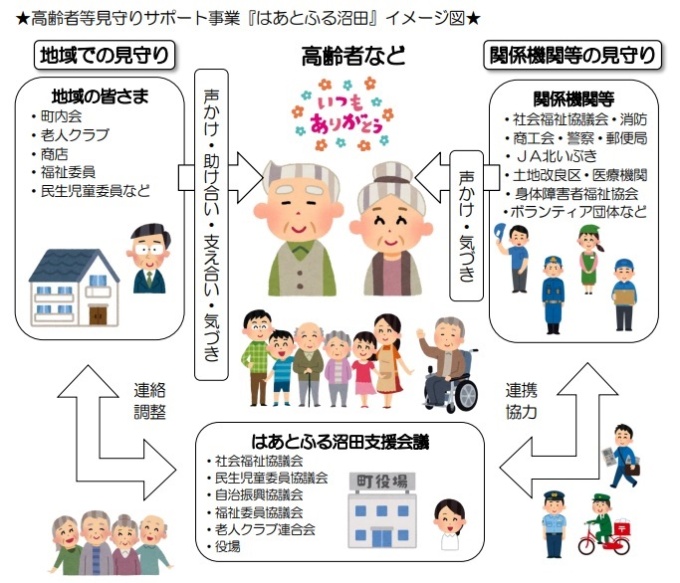 はあとふる沼田イメージ図