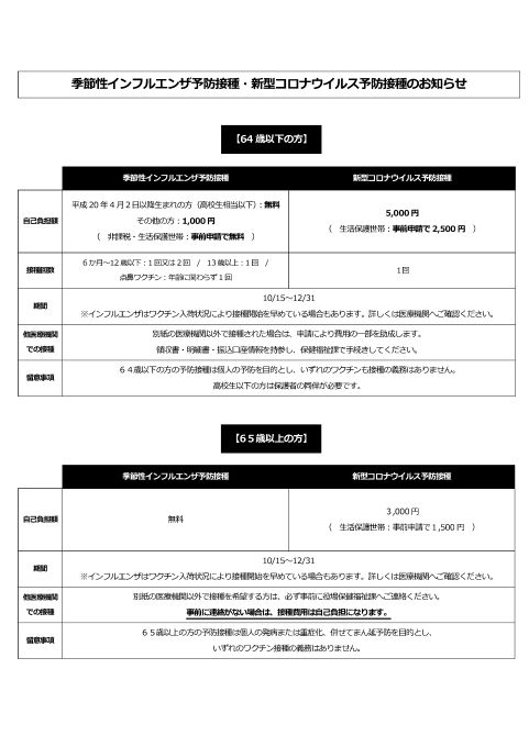 予防接種のお知らせ