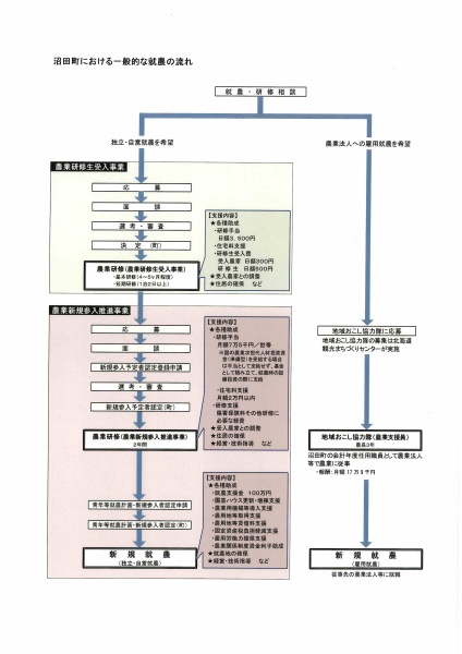 新規就農希望者募集概要_ページ_3