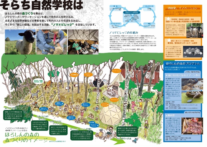 そらち自然学校のOPEN予定日について