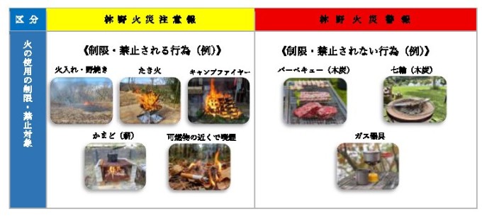 林野火災警報等の発令について
